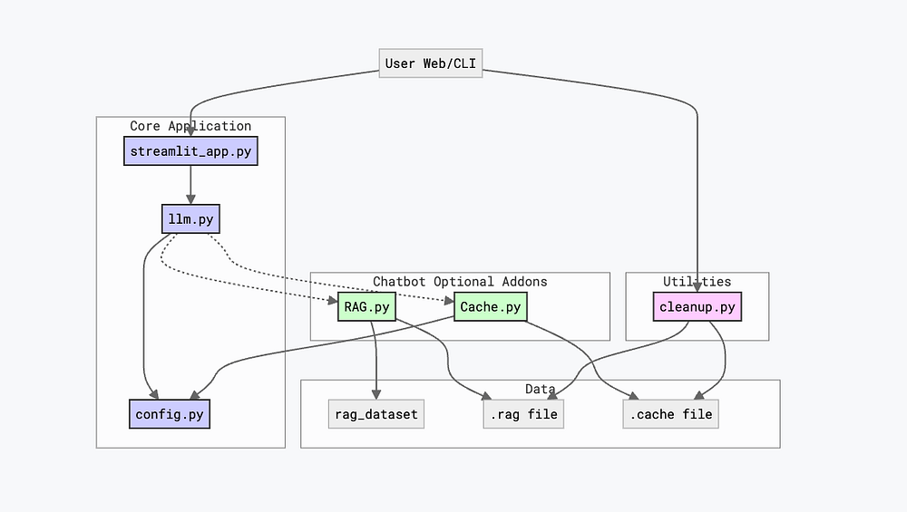 Gemini App design from Lesson 04 - img.png