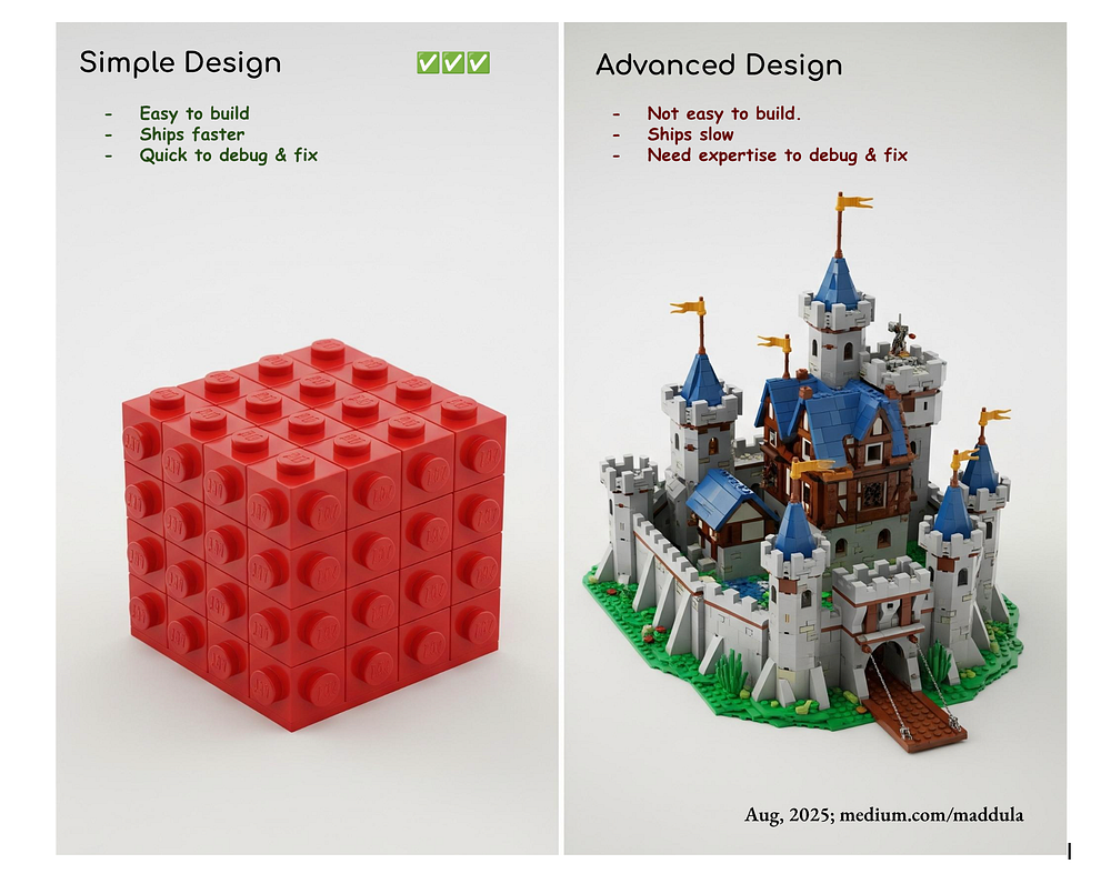 Simple designs are easy to build, ship, debug & fix.